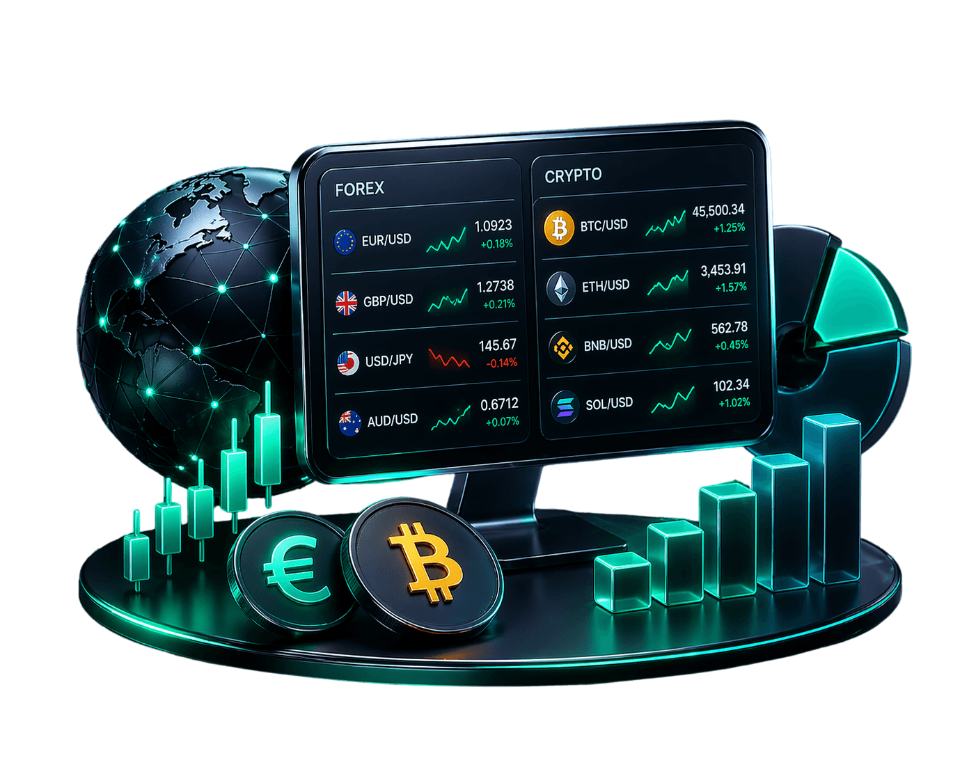 Multi-Market Dashboard