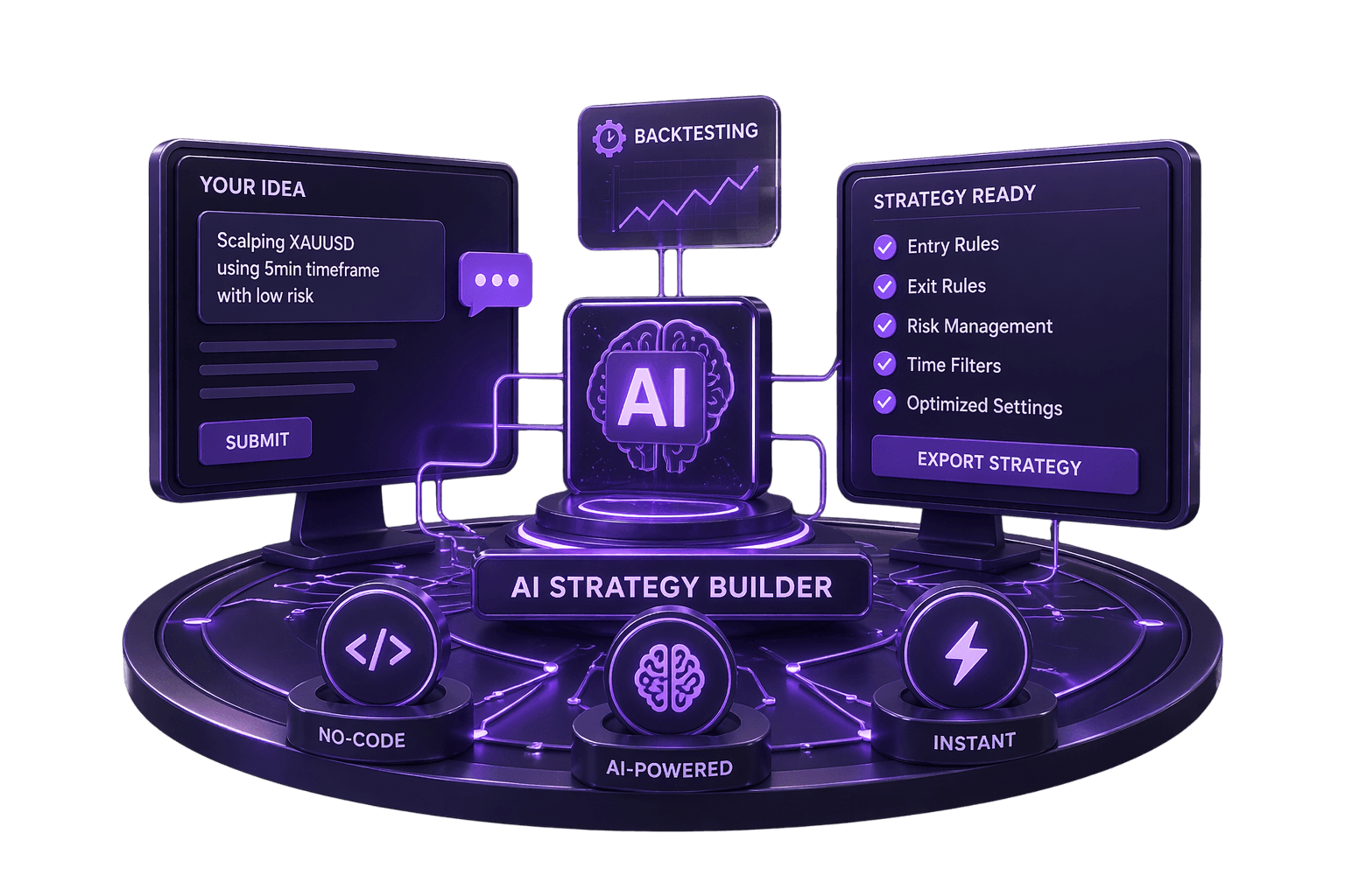 AI Strategy Builder
