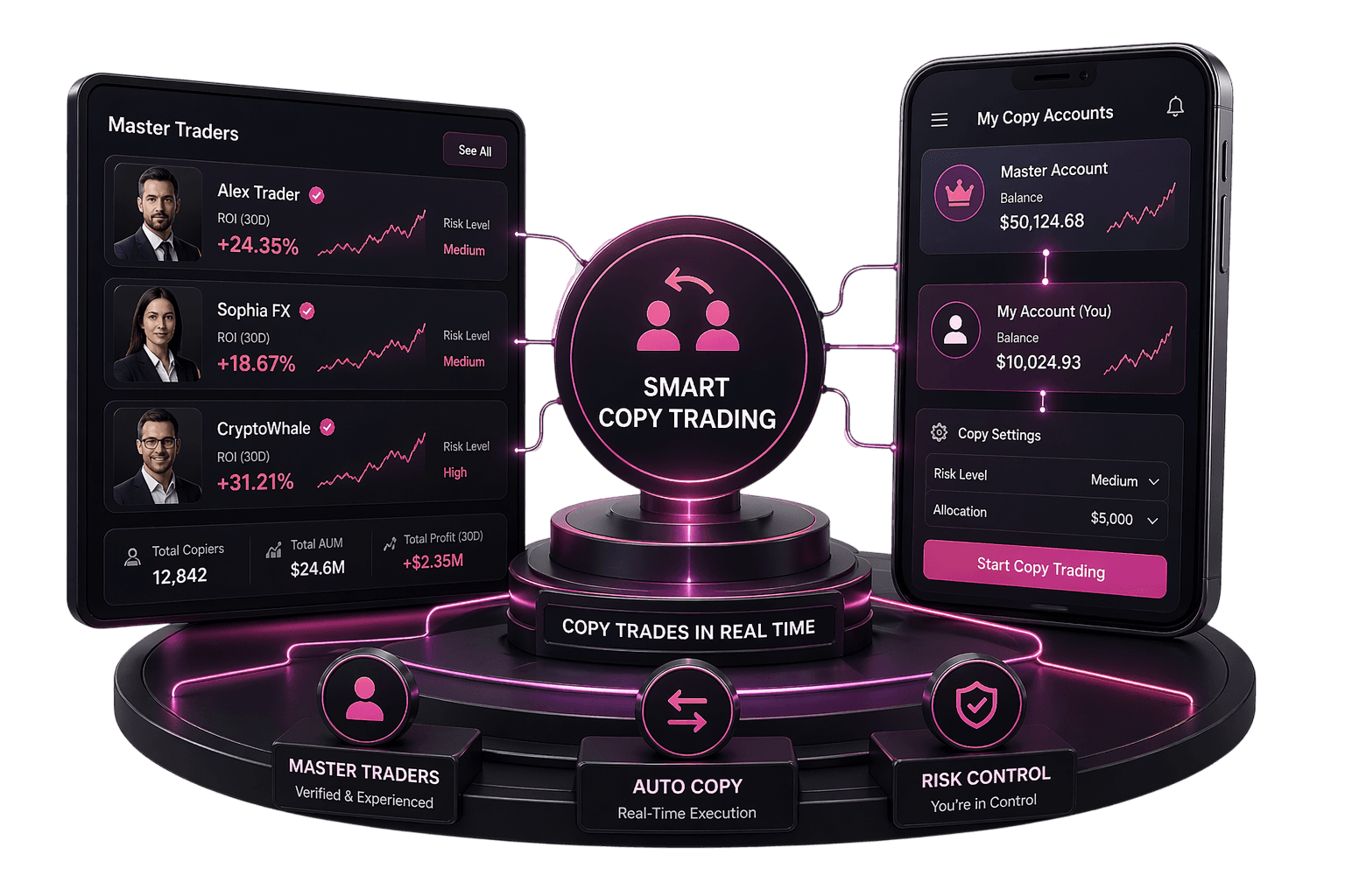 Smart Copy Trading