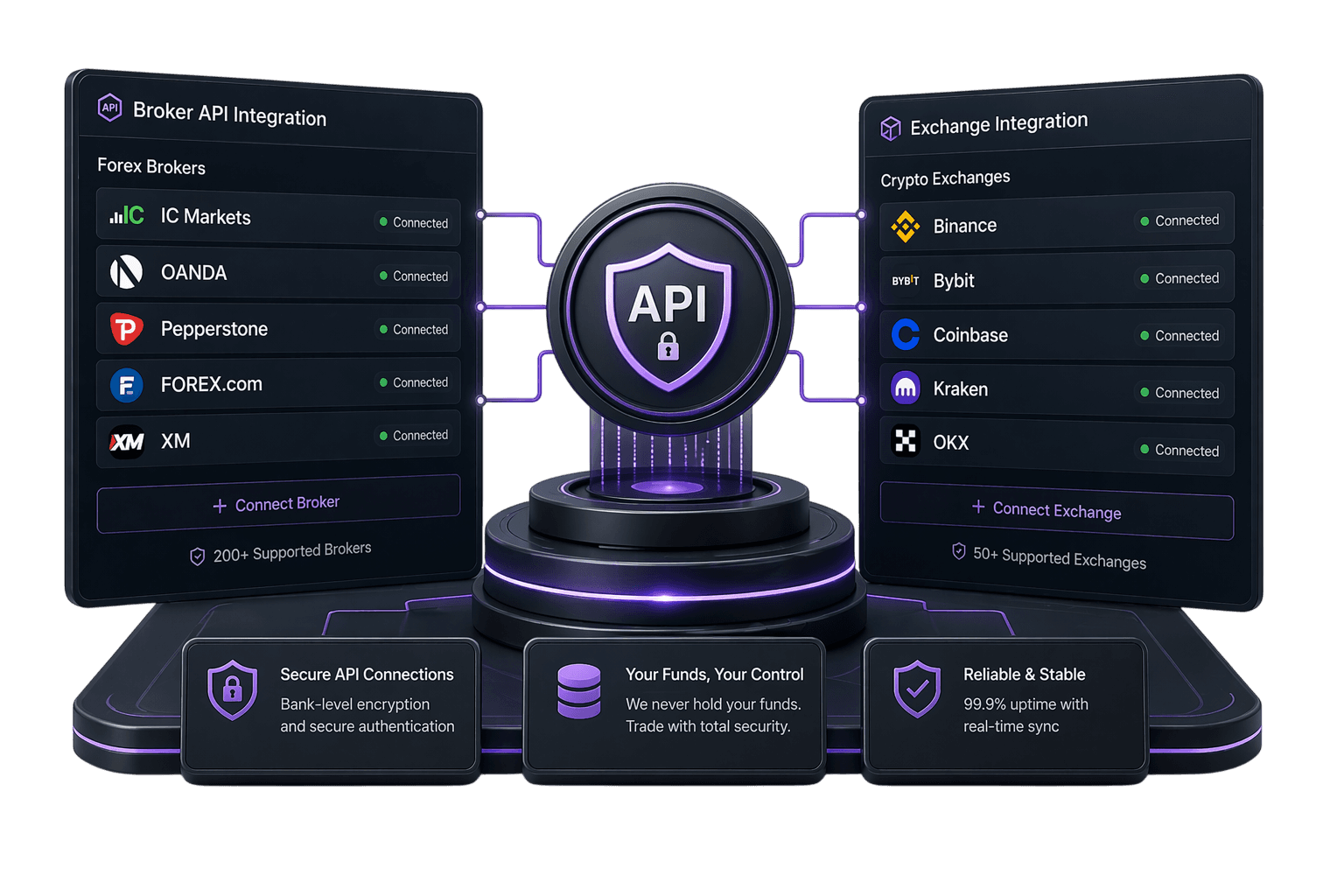 Broker API Integration